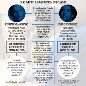 infografia-de-diane-rodriguez-y-fernando-machado-pareja-en-que-el-hombre-es-el-embarazado-e-incribieron-a-su-hijo-con-apellido-materno-sununu-machado-rodriguez