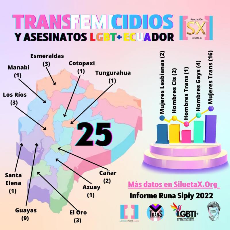 Atroz transfemicidio en Posorja, Guayas, Ecuador.